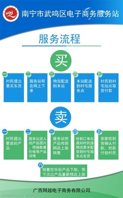 商務(wù)流程圖圖片素材 提升電子商務(wù)服務(wù)效率與體驗(yàn)的視覺工具